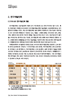 2-2 연구개발인력